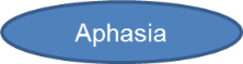 aphasia link