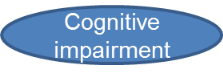 cognitive impairment
