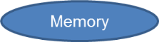 memory link