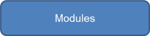modules link