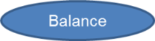 balance link