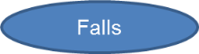 falls link