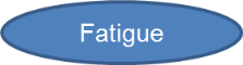 fatigue link