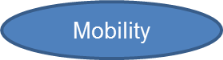 mobility link