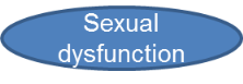 sexual dysfunction link