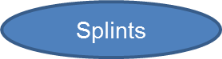 splints link