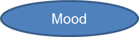 mood link